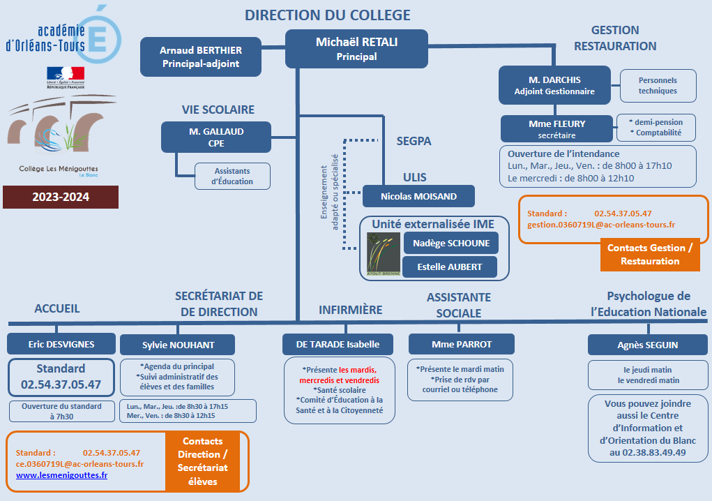 Organigramme du college Les Ménigouttes - Année 2023-2024